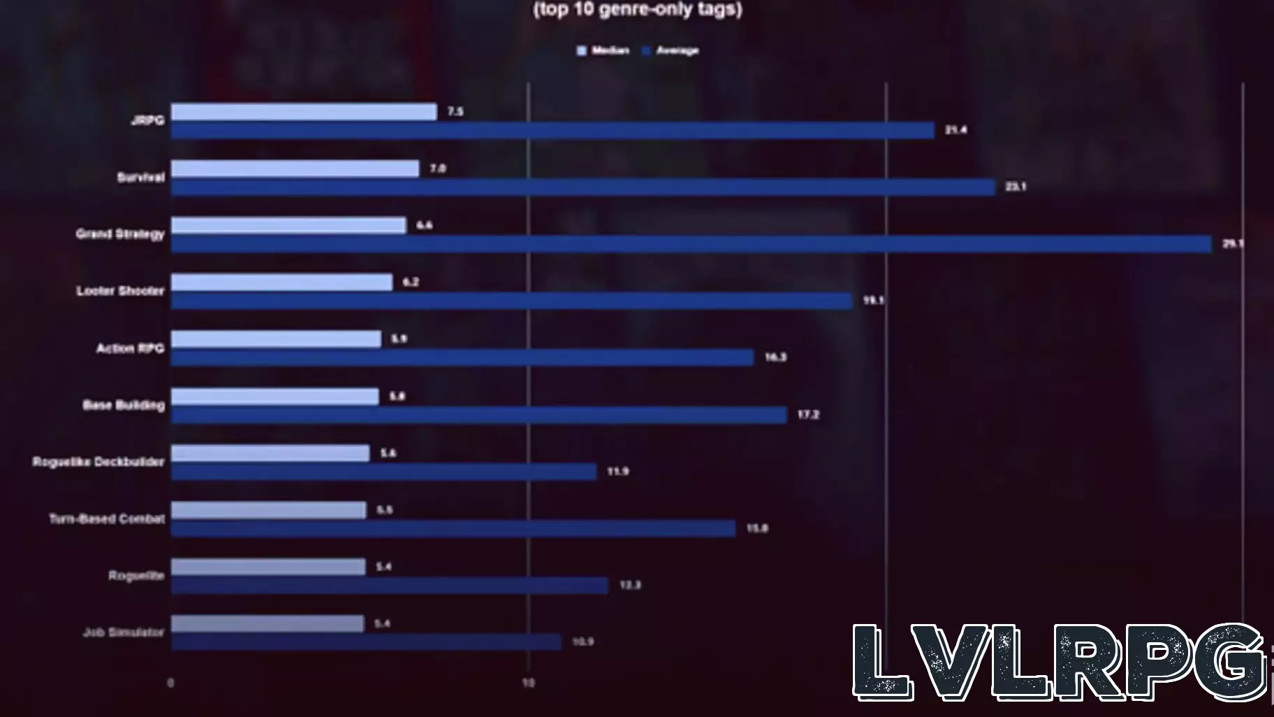 Exploring the Most Played Game Genres