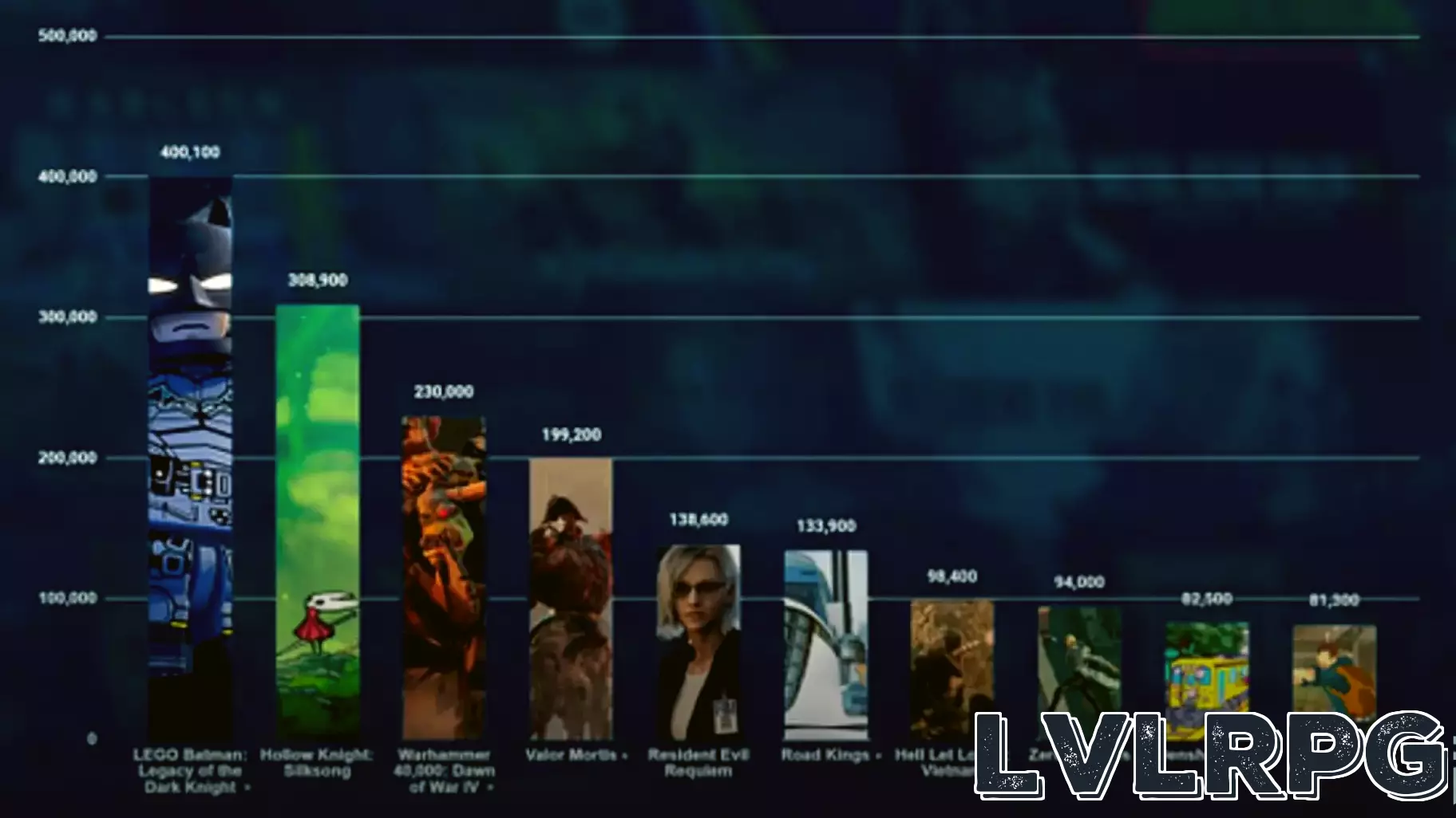 Highlights from Gamescom: Steam's Standout Presentation and Exciting Discoveries