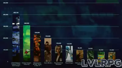 Highlights from Gamescom: Steam's Standout Presentation and Exciting Discoveries